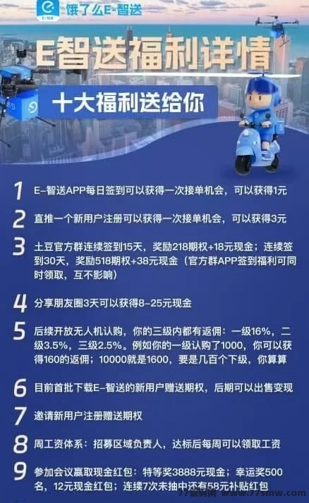 E智派单上线！饿了么旗下福利平台，签到送股权还能赚，零成本开启副业新机会！(4)