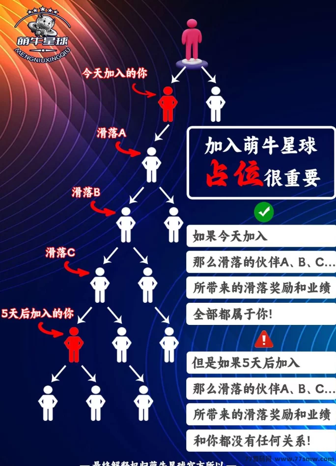 萌牛星球预热中！高扶持模式来袭，团队火速集结！(5)