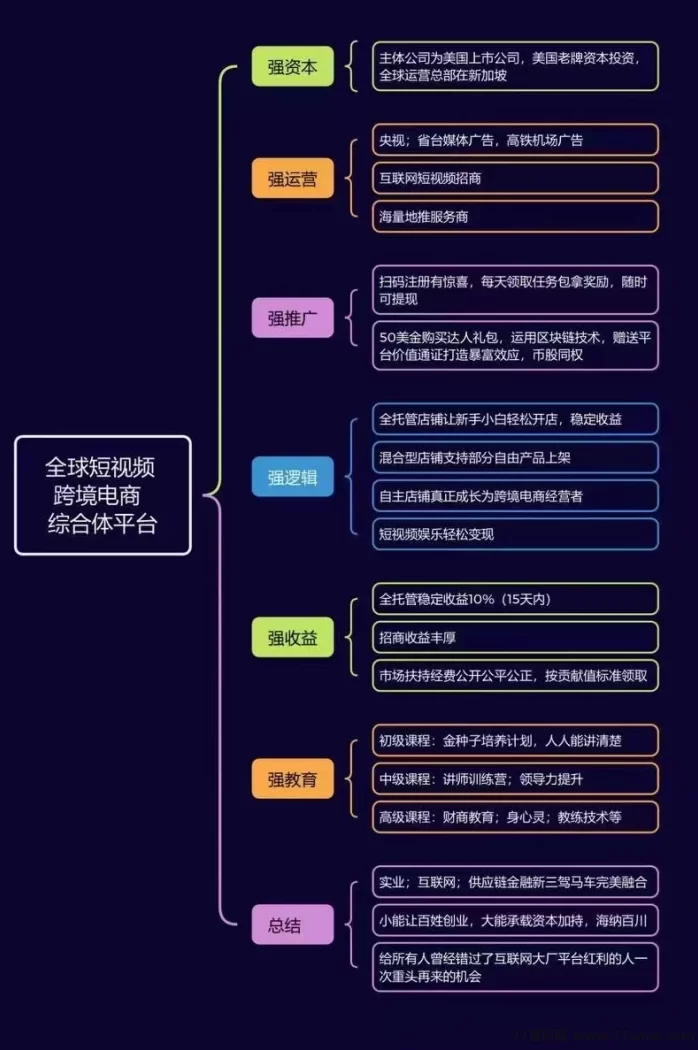 《优哩哩》电商平台重磅来袭！零撸上车机会难得，速抢！(5)
