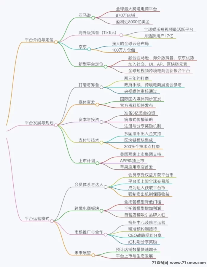 《优哩哩》电商平台重磅来袭！零撸上车机会难得，速抢！(4)