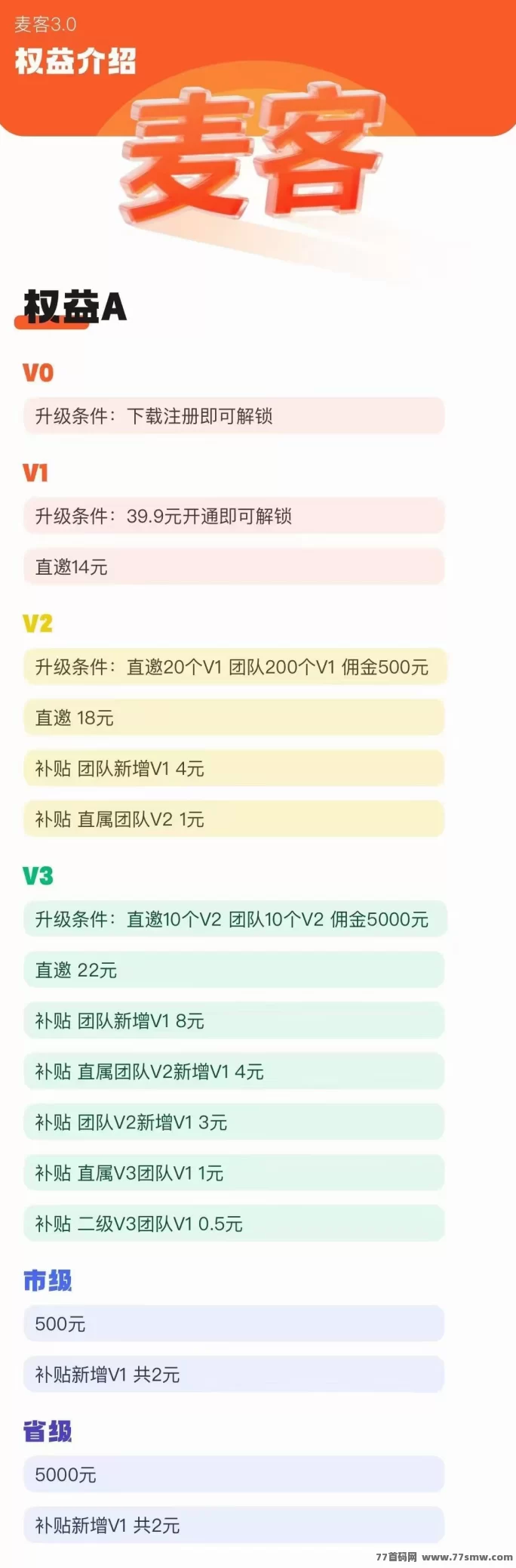 麦客即将上线！趣吧旗下新平台，多板块渠道保驾护航，一年稳打底！(6)