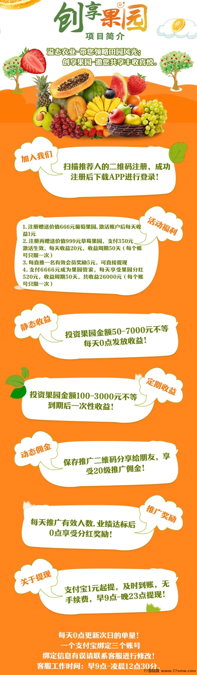 创享果园上线，送666圆果园姿产！每日自动收溢、0元起提，开启副业新模式！(4)
