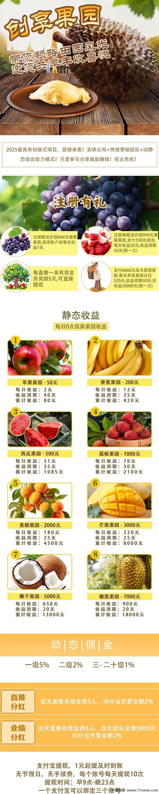 创享果园上线，送666圆果园姿产！每日自动收溢、0元起提，开启副业新模式！(3)