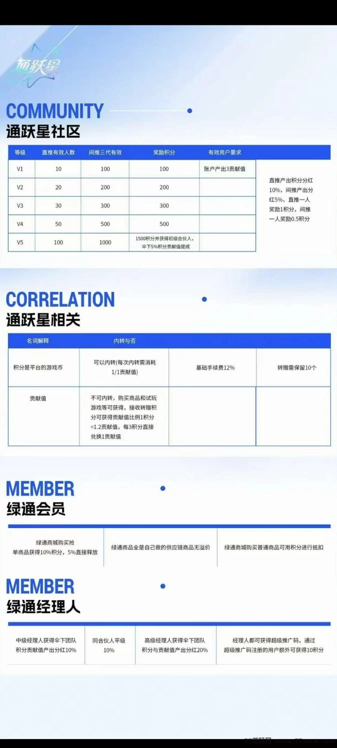绿通商城双模式上线，上墙+卷轴玩法齐发力，iOS已开放下载，安卓即将上线！(4)