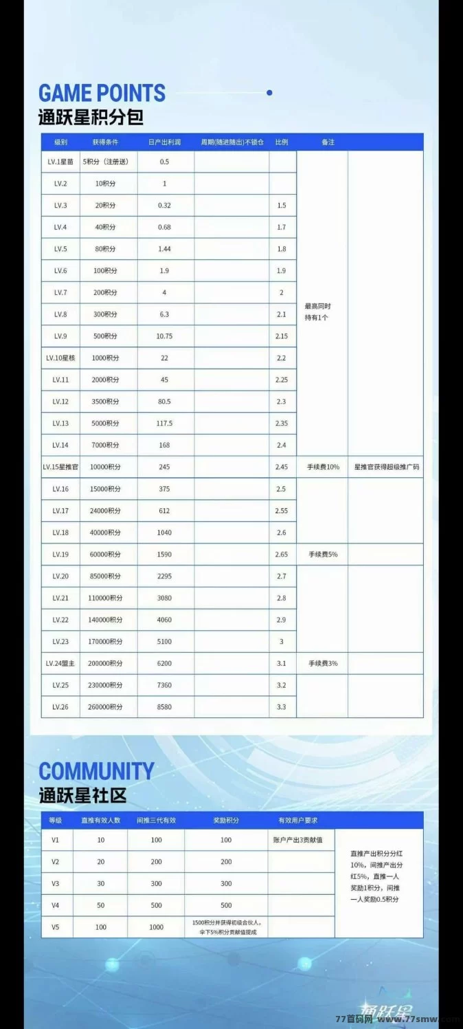 绿通商城双模式上线，上墙+卷轴玩法齐发力，iOS已开放下载，安卓即将上线！(3)