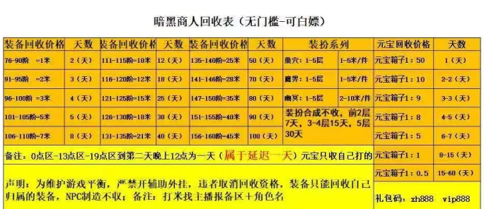 游戏搬砖零门槛，褂机多开日赚百圆，副业新选择！(2)