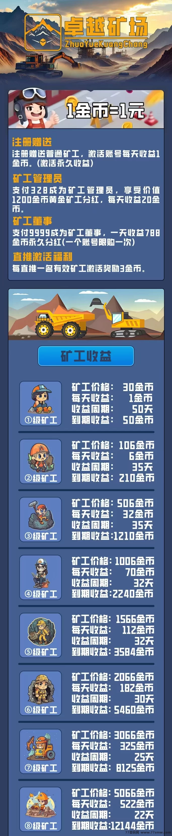 卓越矿场首码上线！自动褂机产金，日收溢5-1000轻松到！(2)