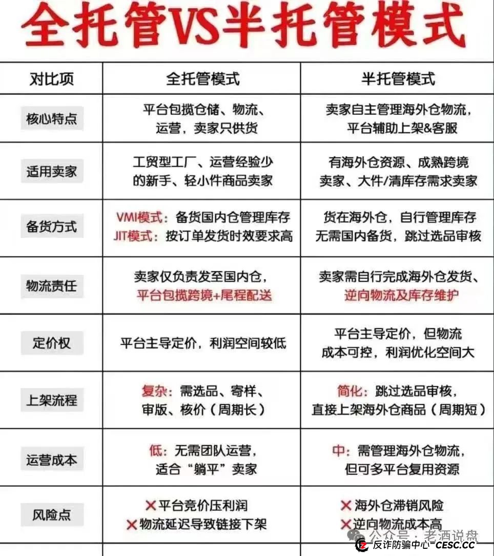 深度解码 “优哩哩”:从运营模式看起,实锤其资金盘骗局真面目!(5) 深度解码 “优哩哩”:从运营模式看起,实锤其资金盘骗局真面目!(5)