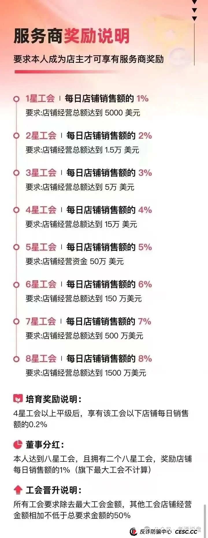 深度解码 “优哩哩”:从运营模式看起,实锤其资金盘骗局真面目!(6) 深度解码 “优哩哩”:从运营模式看起,实锤其资金盘骗局真面目!(6)