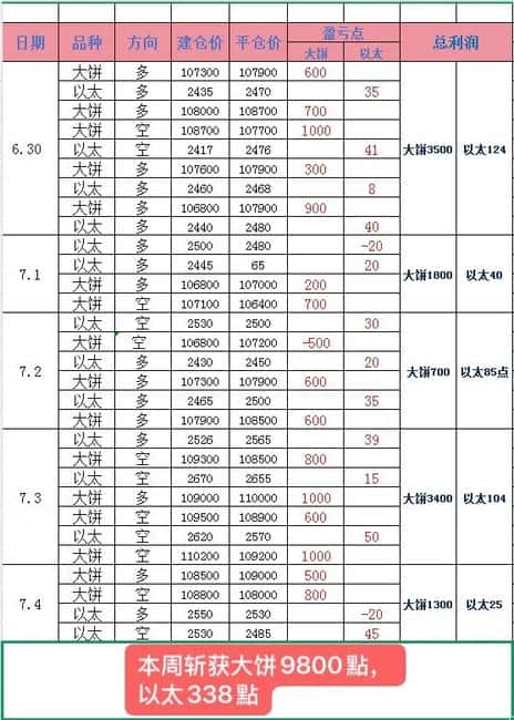 比特币高位震荡:不回调,难破新高!(1) 比特币高位震荡:不回调,难破新高!(1)