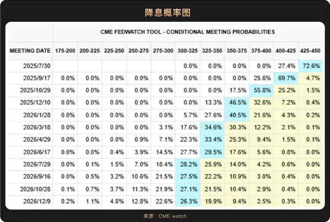 2025下半年加密财富密码：哪些赛道将引爆市场？(2)