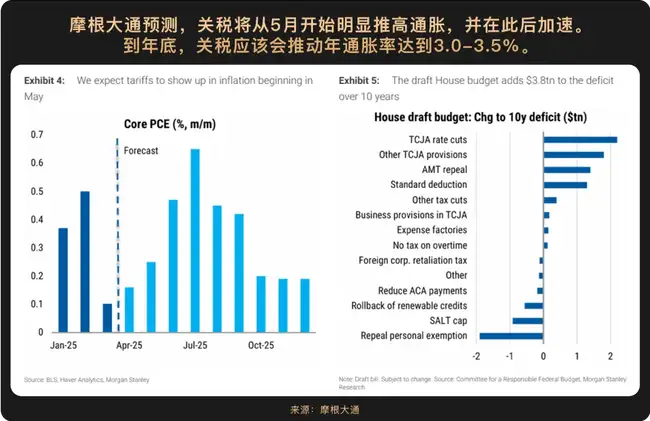 2025下半年加密财富密码：哪些赛道将引爆市场？(3)