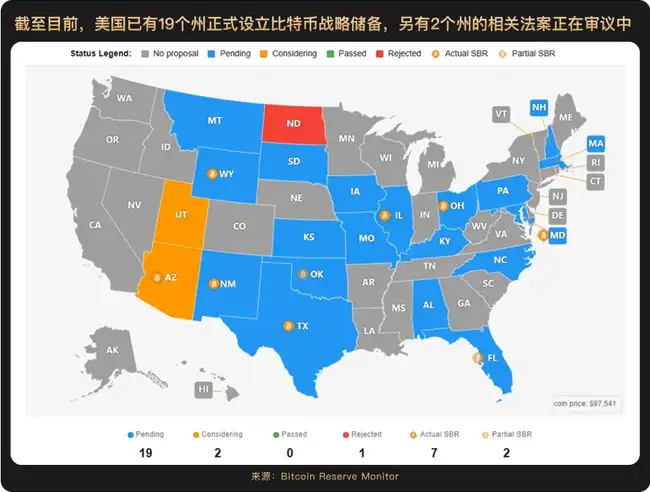 2025下半年加密财富密码：哪些赛道将引爆市场？(9)
