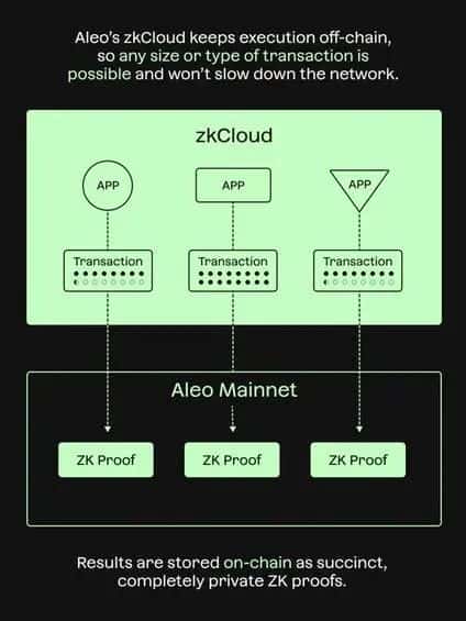 Aleo隐私公链:币价崩盘,官方矿工“双坑”,还能翻身吗?(2) Aleo隐私公链:币价崩盘,官方矿工“双坑”,还能翻身吗?(2)
