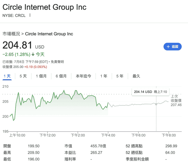 Circle股价狂飙有猫腻?瑞穗警告三大风险,目标价直指85美元!(1) Circle股价狂飙有猫腻?瑞穗警告三大风险,目标价直指85美元!(1)
