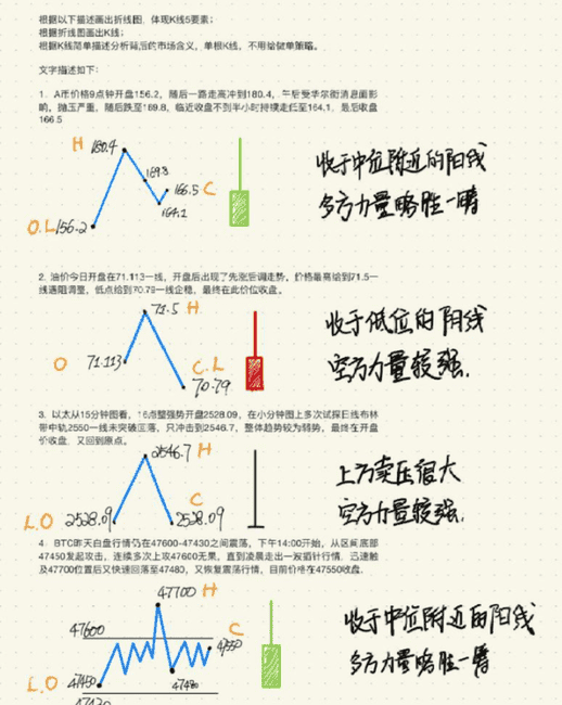 新手入币圈：掌握这50个秘诀，让你不亏反赚！(6)