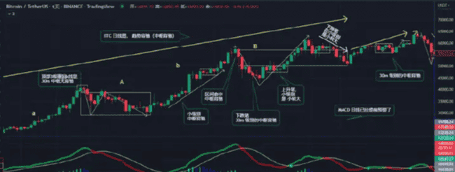 新手入币圈：掌握这50个秘诀，让你不亏反赚！(12)
