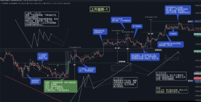 新手入币圈：掌握这50个秘诀，让你不亏反赚！(10)