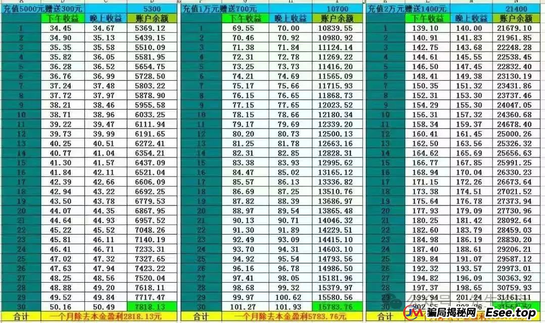 e智云——资金盘骗局(2) e智云——资金盘骗局(2)