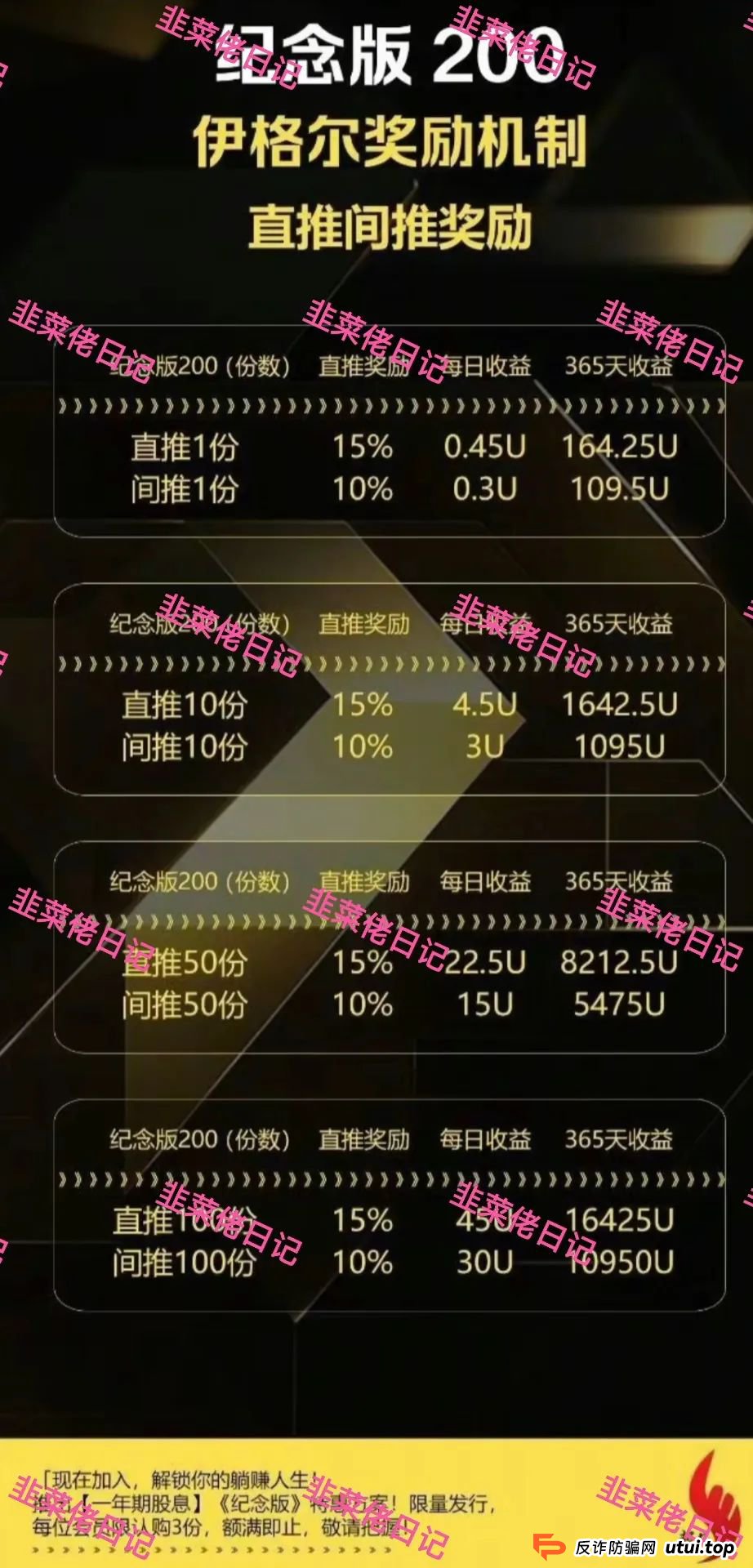7月8日曝光:最新资金盘项目骗局,,巢音世代,伊格尔矿业等诈骗项目随时可能卷钱跑路!(5) 7月8日曝光:最新资金盘项目骗局,,巢音世代,伊格尔矿业等诈骗项目随时可能卷钱跑路!(5)