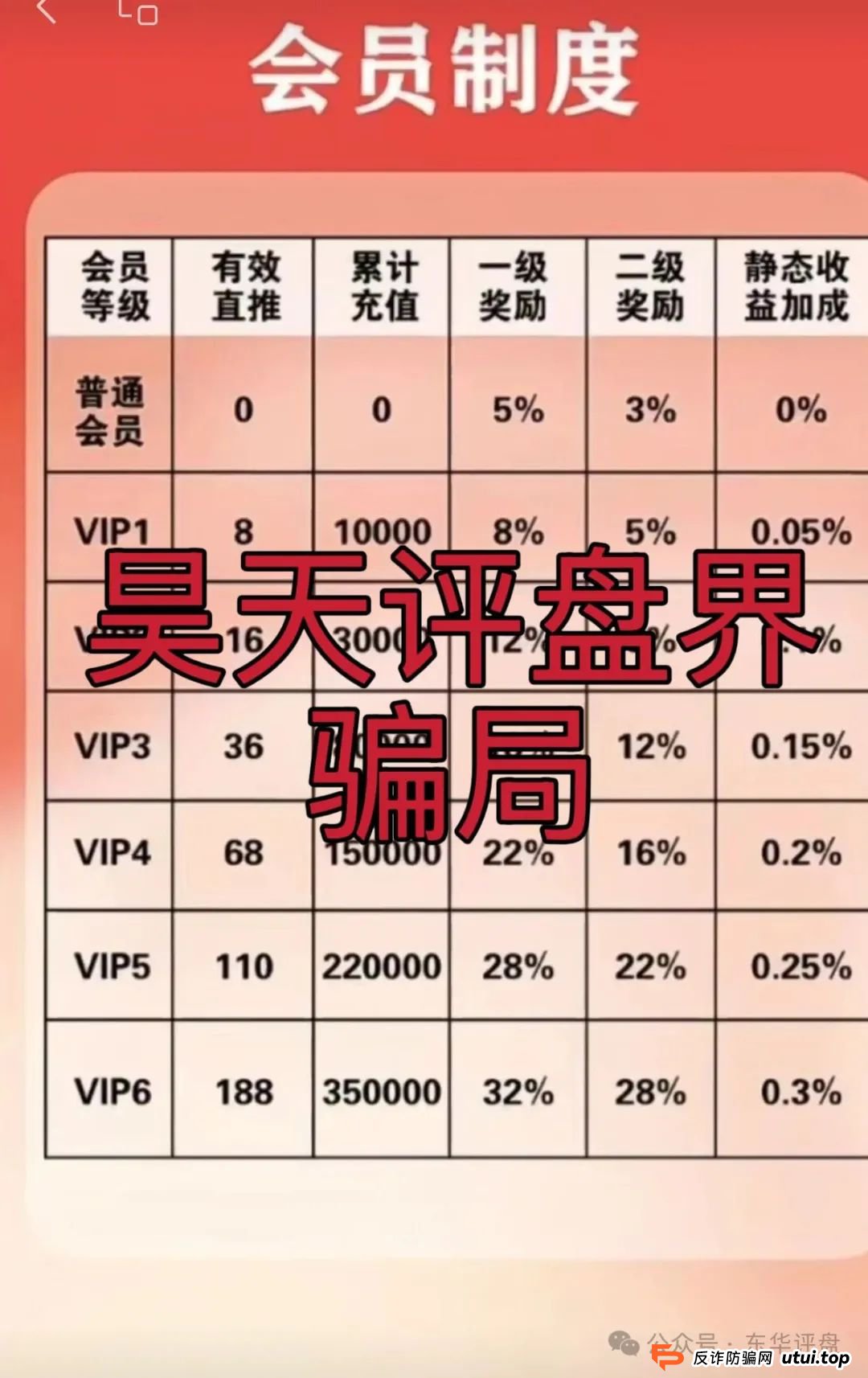 富达管家又一个冒充正规公司的分红类资金盘骗局,目前已经开始单割,高度预警,即将崩盘跑路!(4) 富达管家又一个冒充正规公司的分红类资金盘骗局,目前已经开始单割,高度预警,即将崩盘跑路!(4)