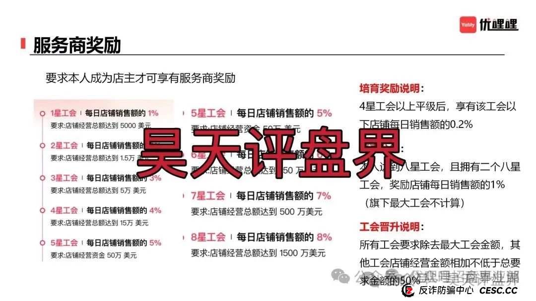 预警:优哩哩分红类资金盘骗局,柬埔寨诈骗团伙所开,圈钱过亿,大量单割各种举报删除负面试图掩盖真相,即将崩盘跑路!(4) 预警:优哩哩分红类资金盘骗局,柬埔寨诈骗团伙所开,圈钱过亿,大量单割各种举报删除负面试图掩盖真相,即将崩盘跑路!(4)