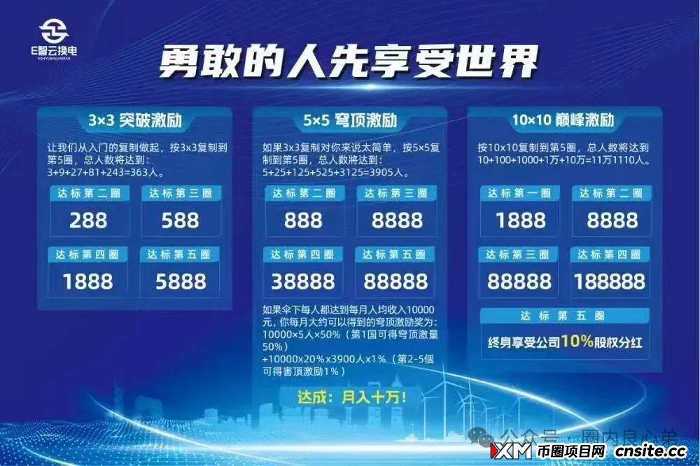E智云换电骗局,你不知道的事,三个月的短命盘,注意警惕。(8) E智云换电骗局,你不知道的事,三个月的短命盘,注意警惕。(8)