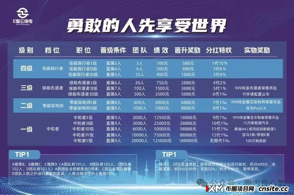 E智云换电骗局,你不知道的事,三个月的短命盘,注意警惕。(10) E智云换电骗局,你不知道的事,三个月的短命盘,注意警惕。(10)