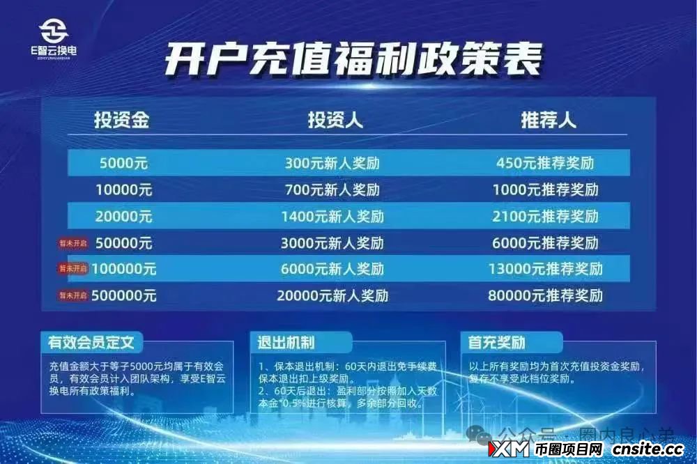 E智云换电骗局,你不知道的事,三个月的短命盘,注意警惕。(7) E智云换电骗局,你不知道的事,三个月的短命盘,注意警惕。(7)