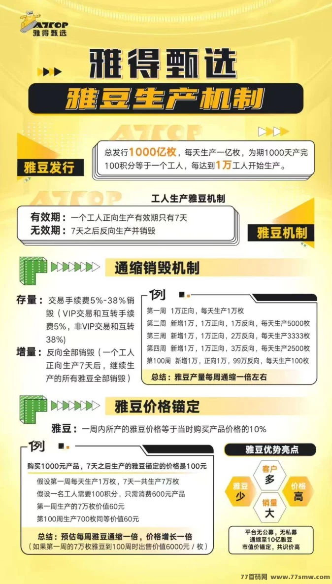 雅得甄选首码上线，零撸推广轻松赚积分，雅豆随时变现攻略！(5)