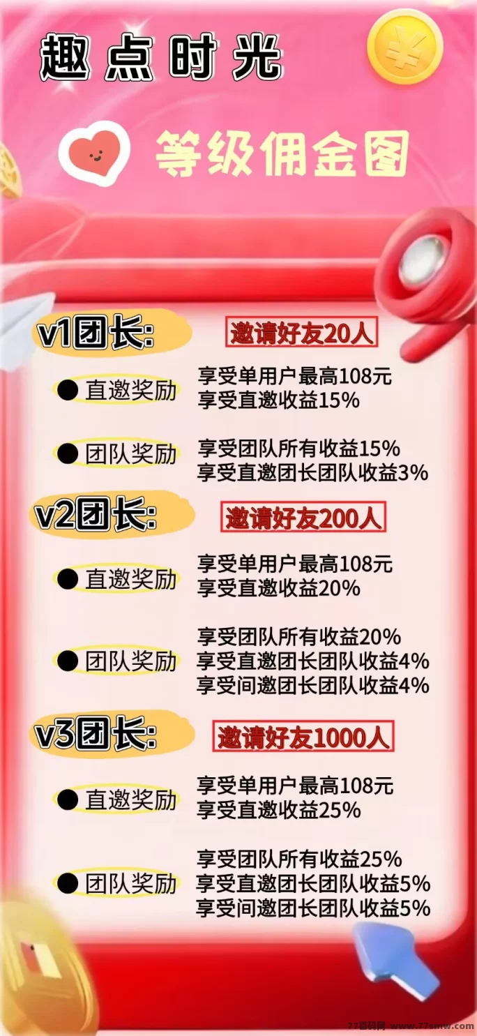 趣点时光首码上线！零撸刷视频赚金币，满0.3可提，招募团长中！(2)