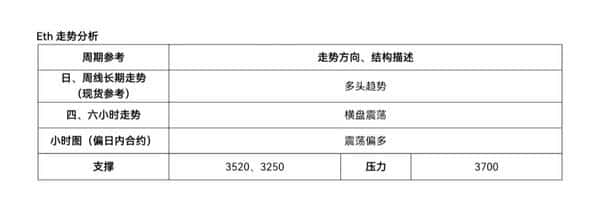多头回调!山寨币补涨机会来了?(4) 多头回调!山寨币补涨机会来了?(4)