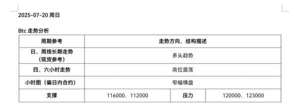 多头回调!山寨币补涨机会来了?(2) 多头回调!山寨币补涨机会来了?(2)