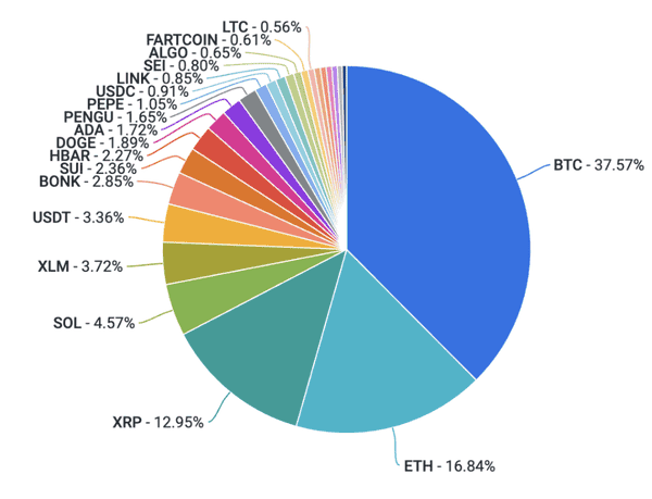 重磅周报:BTC、ETH双双爆发,市场沸腾!(11) 重磅周报:BTC、ETH双双爆发,市场沸腾!(11)