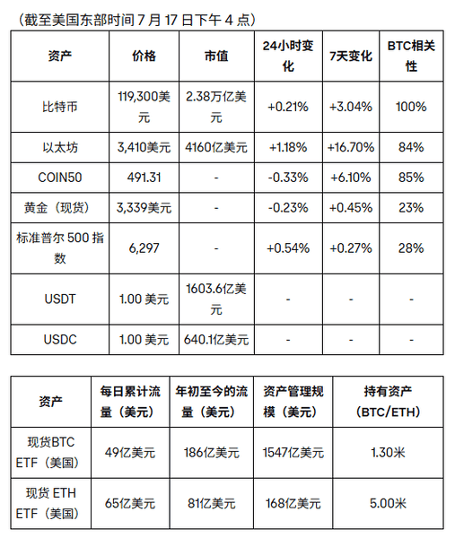 重磅周报:BTC、ETH双双爆发,市场沸腾!(9) 重磅周报:BTC、ETH双双爆发,市场沸腾!(9)