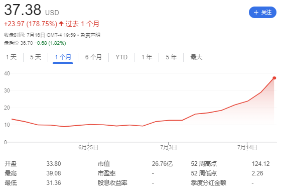 以太坊冲破3400美元！美股巨头疯狂吸筹ETH，谁是下一个“微策略”？(2)