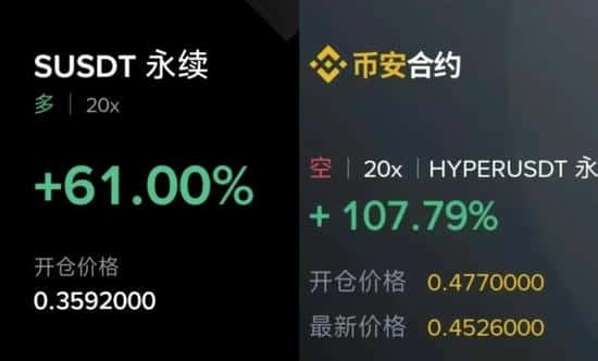 美国加密重磅法案周,比特币为何逆势创新高?(3) 美国加密重磅法案周,比特币为何逆势创新高?(3)