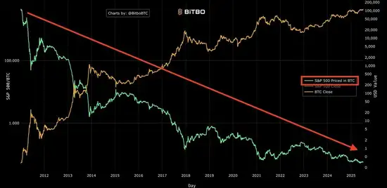 比特币惊天暴涨：利率、美元、赤字三大推手曝光！(6)