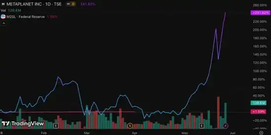 ETH新巨头入局!为何独押SBET?(4) ETH新巨头入局!为何独押SBET?(4)
