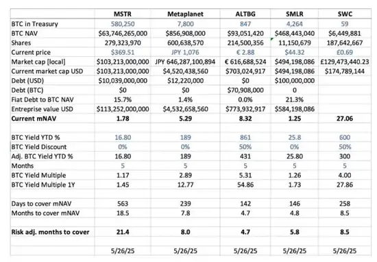 ETH新巨头入局!为何独押SBET?(3) ETH新巨头入局!为何独押SBET?(3)