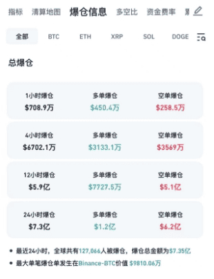 比特币狂飙破12.3万再创新高!警惕:历史性高点后,暴跌要来了?(2) 比特币狂飙破12.3万再创新高!警惕:历史性高点后,暴跌要来了?(2)
