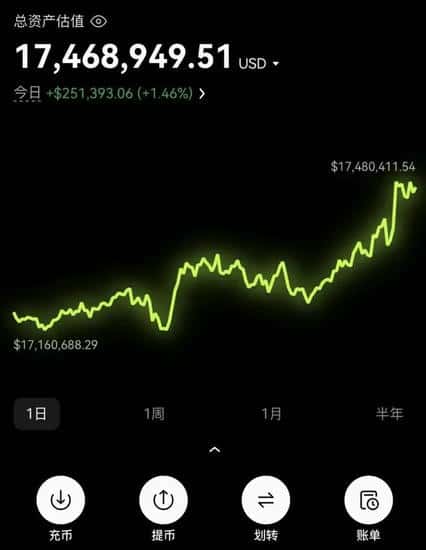 大师级“笨方法”:我炒币狂赚2000万,几乎100%盈利!(1) 大师级“笨方法”:我炒币狂赚2000万,几乎100%盈利!(1)