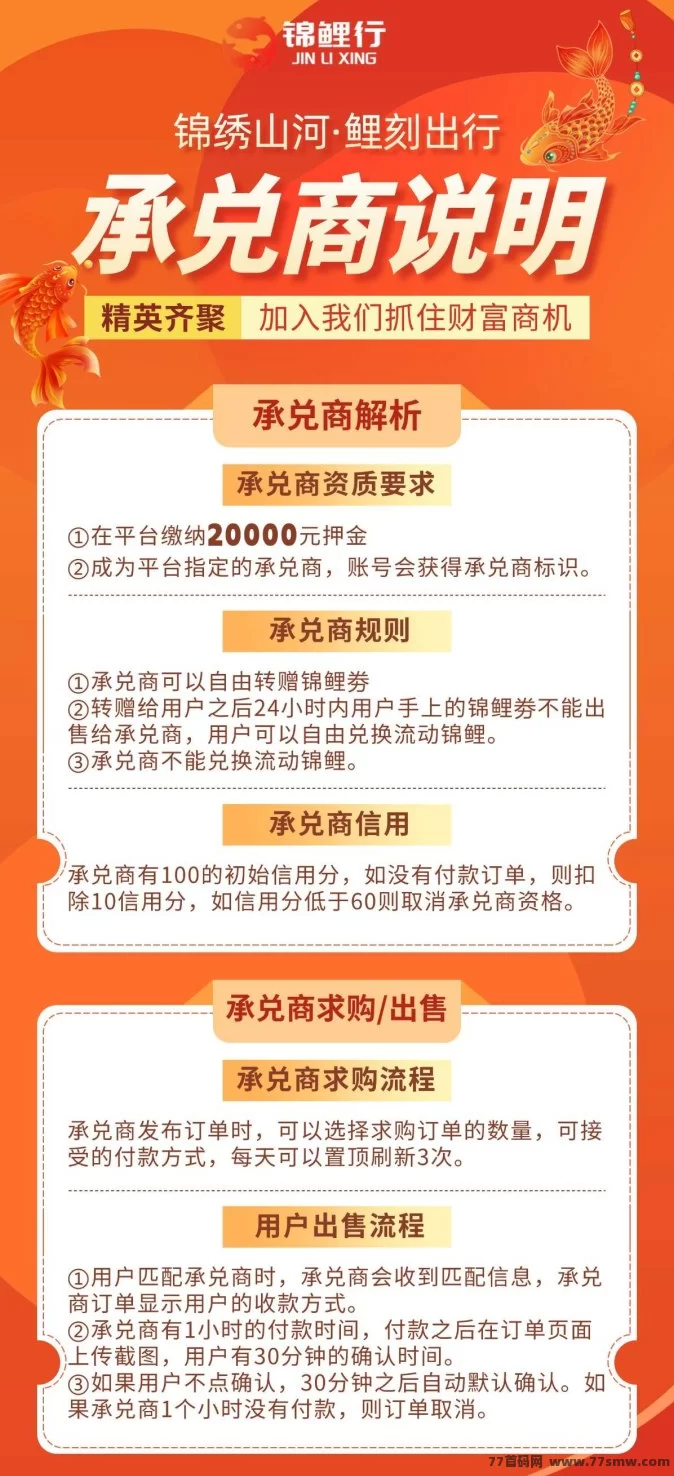 锦鲤行0撸首码震撼上线！双模式可选，实体旅游托底+质押承兑打造稳健闭环新生态！(8)