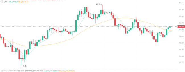 7月1日币圈震荡:比特币10.7万,以太坊2500,是涨是跌?(4) 7月1日币圈震荡:比特币10.7万,以太坊2500,是涨是跌?(4)