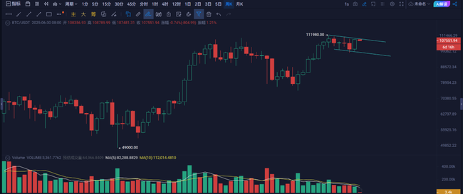 比特币ETF上周狂吸22亿美金！牛市信号已现？(2)