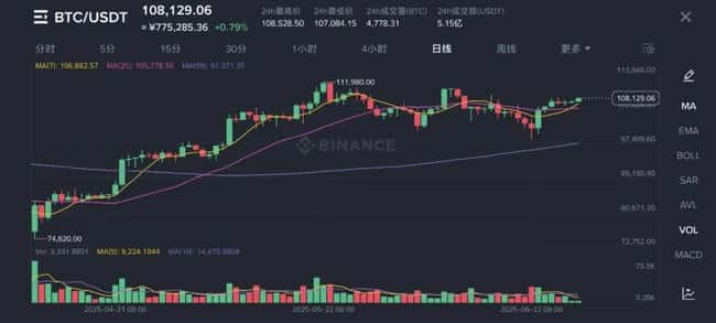 比特币闪崩7%，3.5亿爆仓！幕后真相大揭秘(1)