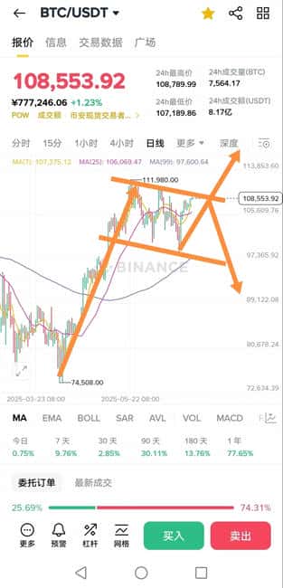 今日比特币以太坊:行情深度分析与交易策略(1) 今日比特币以太坊:行情深度分析与交易策略(1)