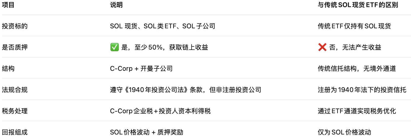 SOL ETF获批!美股SOL概念股全盘点!(3) SOL ETF获批!美股SOL概念股全盘点!(3)