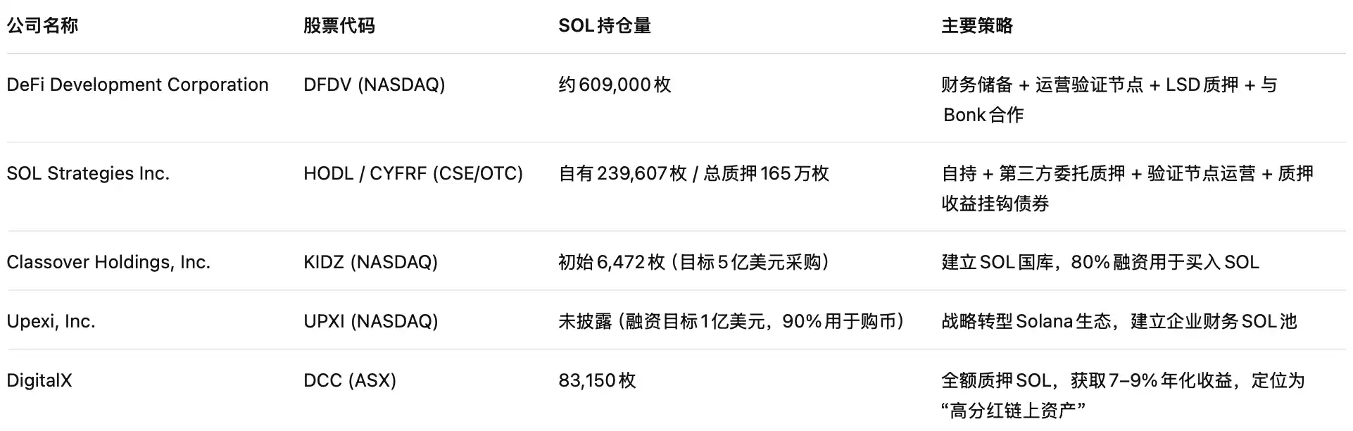 SOL ETF获批!美股SOL概念股全盘点!(4) SOL ETF获批!美股SOL概念股全盘点!(4)