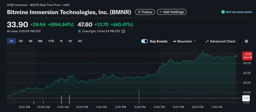 BitMine惊天大逆转:豪掷2.5亿美金囤以太坊,股价狂飙700%!(1) BitMine惊天大逆转:豪掷2.5亿美金囤以太坊,股价狂飙700%!(1)